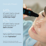 Clinical results for BL+ The Eye Serum highlighting improved under-eye bags, dark circles and hydration