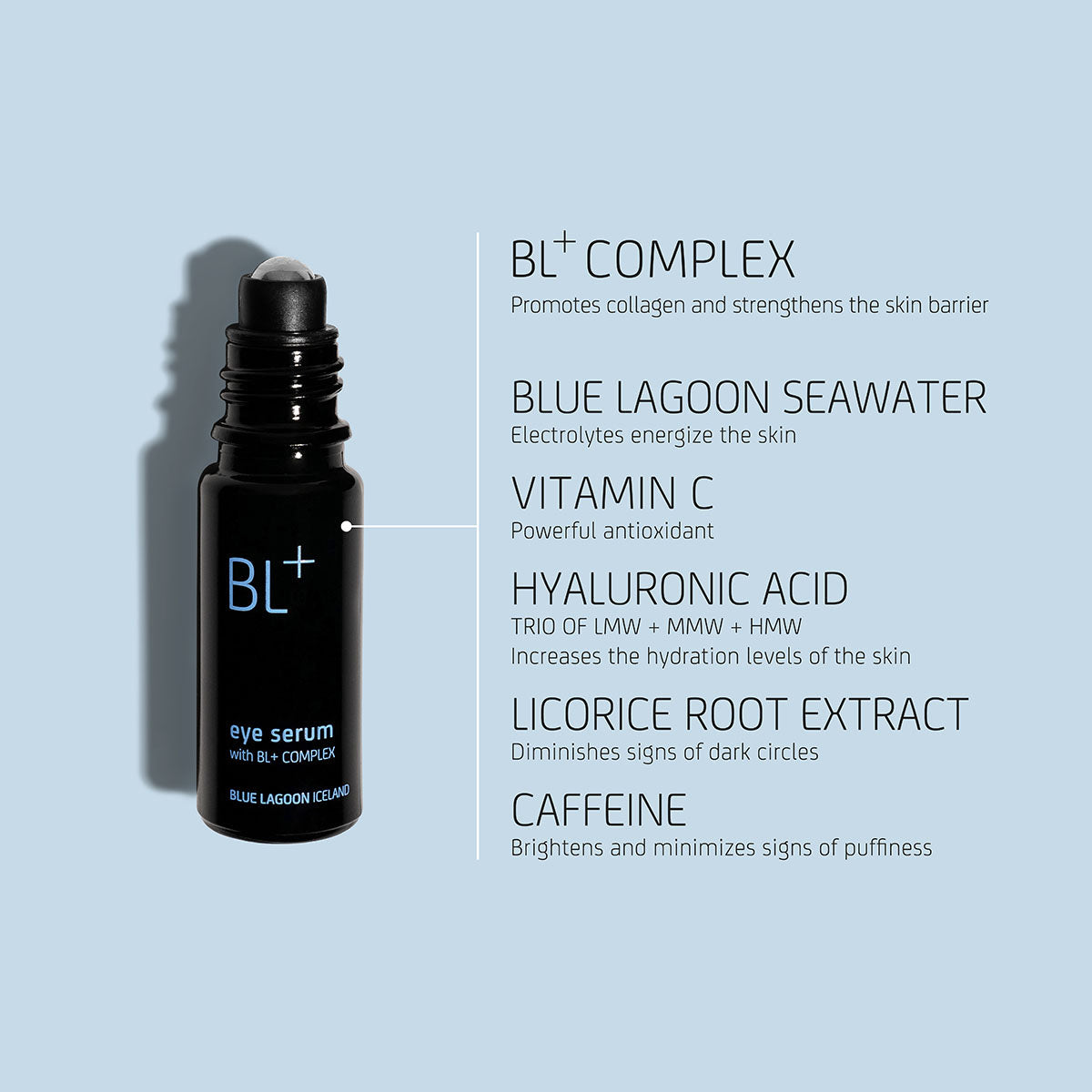 BL+ The Eye Serum with visual callouts highlighting key ingredients and formula