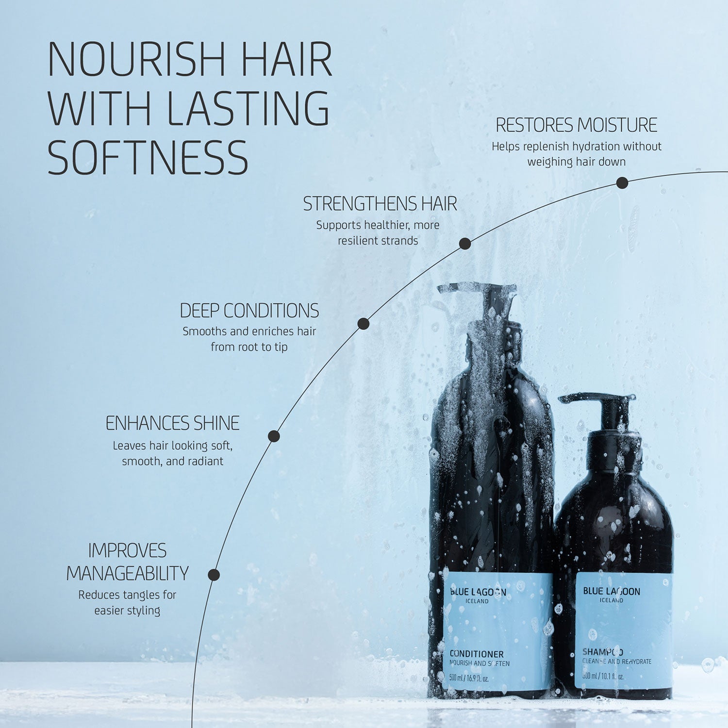 Conditioner bottles on light blue background with illustrated benefits for nourish, hydrate, detangle, and soften hair